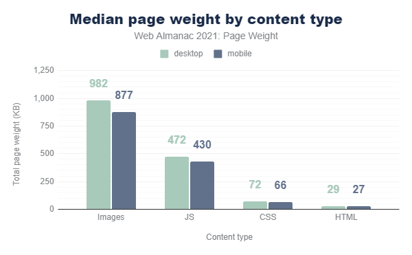 webpage size image resources